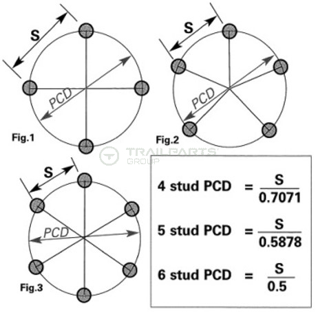 PCD_Diagram
