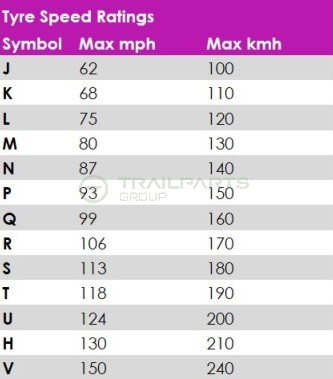 Tyre Speed Rating table