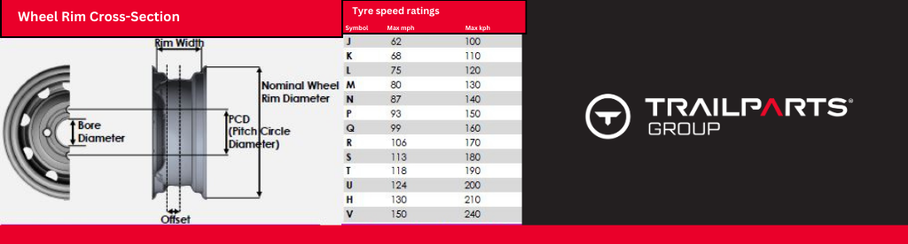 Wheel Cross Section & Tyre Speed Ratings